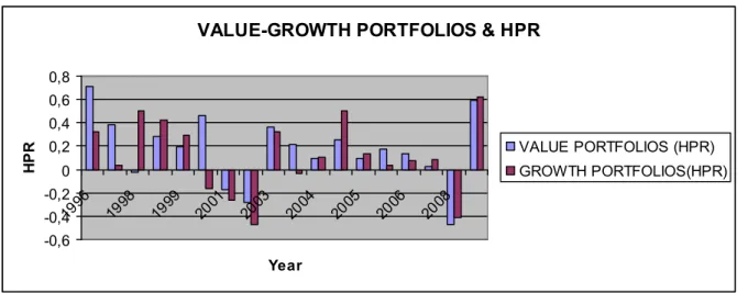Figure 2. Value-Growth Annual HPR Source: Abadiga and Neibig