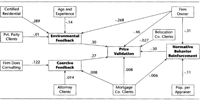 Figure 1 Structural Model of Role Modification Environment (Wolverton &amp; Paul, 1999) 