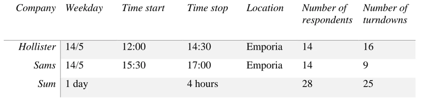 Table 4.3 Site and participation selection 