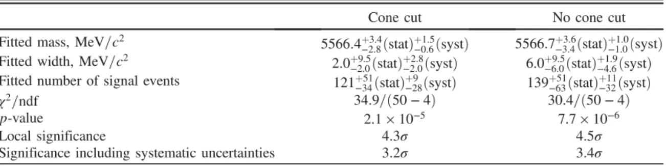 TABLE II. Results for the fit to the semileptonic data sets (see Fig. 9).