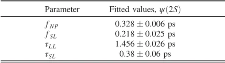 TABLE II. The systematic uncertainties in f NP (in percent) of the ψð2SÞ and Xð3872Þ states.