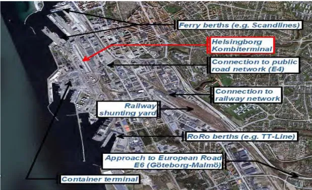 Table 2.1: Helsingborg port terminal’s information 