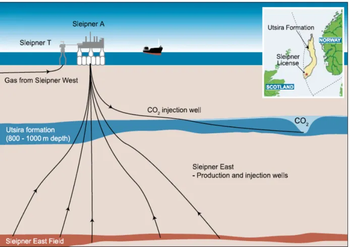 Figure 2. Simplified diagram of the Sleipner CO 2  Storage Project. Inset: location and extent of  the Utsira formation (IPCC, 2005)