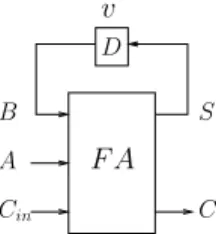 Fig. 2. Full adder with register used in integrator.