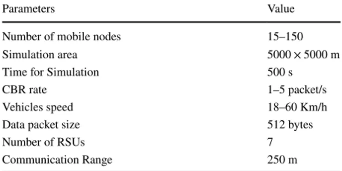 Table 4   Simulation setup Parameters Value