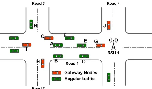 Fig. 2   Gateway nodes near intersection