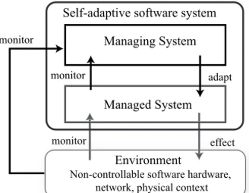 Figure 2.1: Conceptual Architecture of a Self-Adaptive Software System1 Introduction