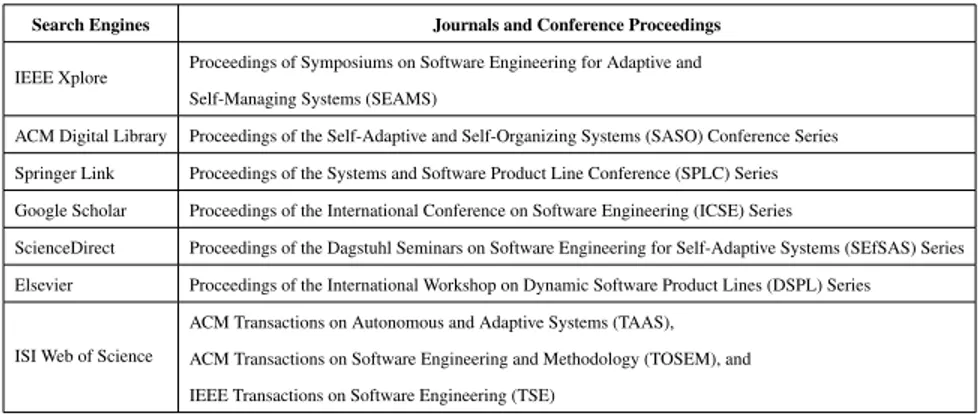Table 3.1: Search Engines, Journals and Conference Proceedings used for Literature Re- Re-view