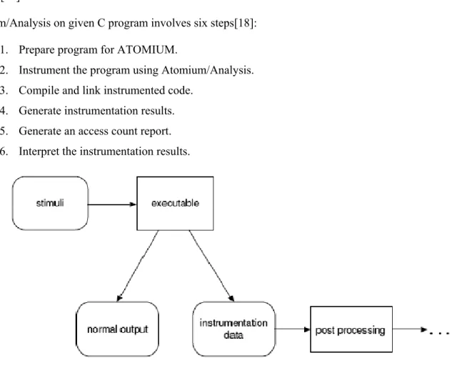 Figure 10 Atomium/Analysis Generating Results[18] 