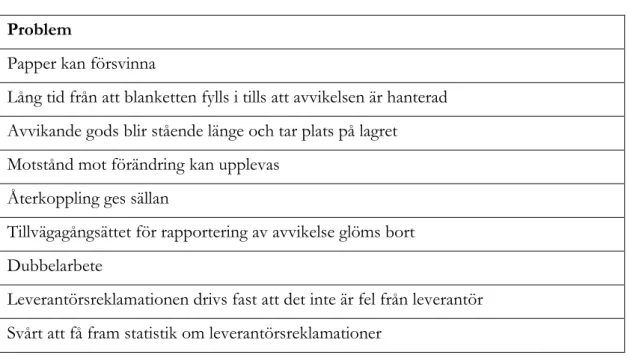 Tabell 4.1 Sammanställning av problem med det nuvarande flödet för avvikelsehantering på inköpt material