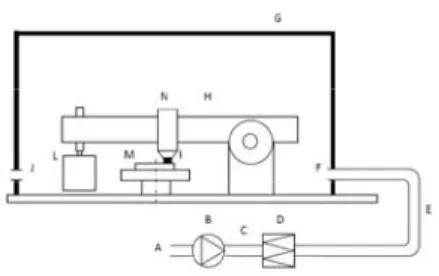 Fig. 4. Schematic of the test set-up. A: Room air; 