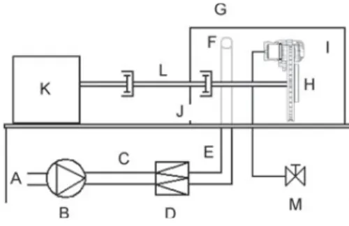Fig. 7. A schematic view of the test  system. The test rig is in a chamber; 