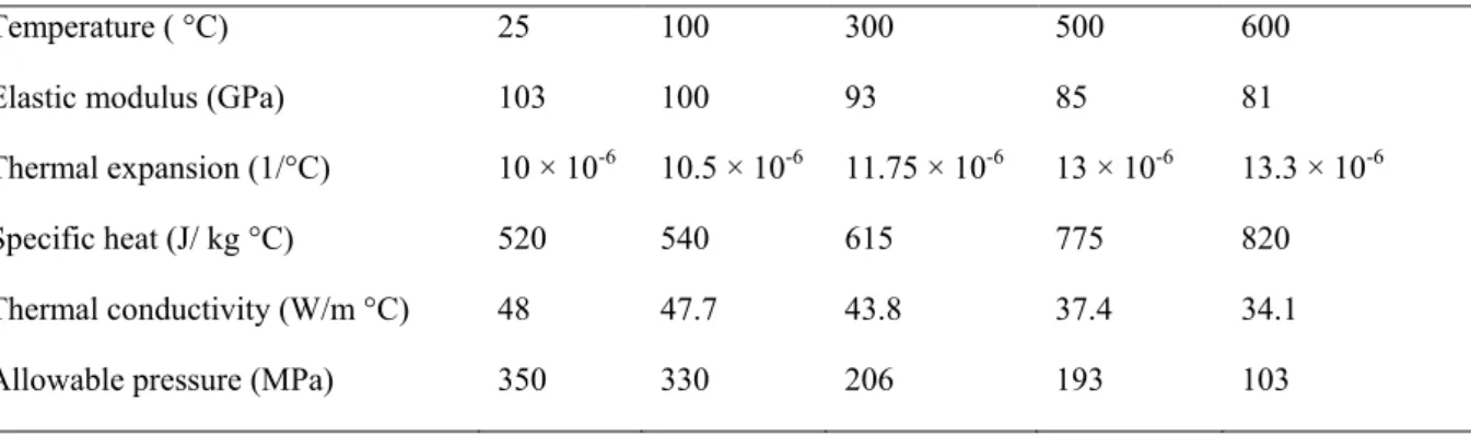 Table 2: The temperature dependent material properties for railway cast iron [26] 