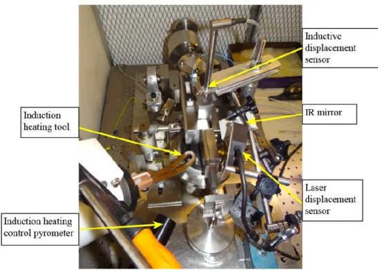 Figure  1: Arrangement of IR  mirror, laser  displacement sensor, induction  heating unit and inductive displacement  sensor on a conventional pin-on-disc machine