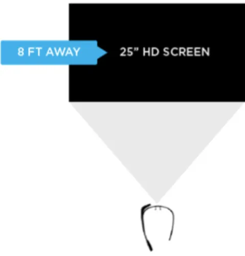 Figure 4.1: Google Glass Display