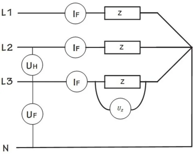Figur 9. Y-kopplade laster (Gustavsson 2003). Figur 10. Mätning av U h  och U f  (Gustavsson 2003).