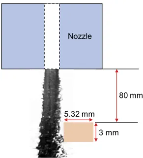FIG. 4. Position of the window used for spray visualization during droplet measure- measure-ments.
