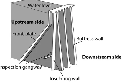 Figure 8 : Section of a concrete buttress dam (Malm and Ansell, 2011). 