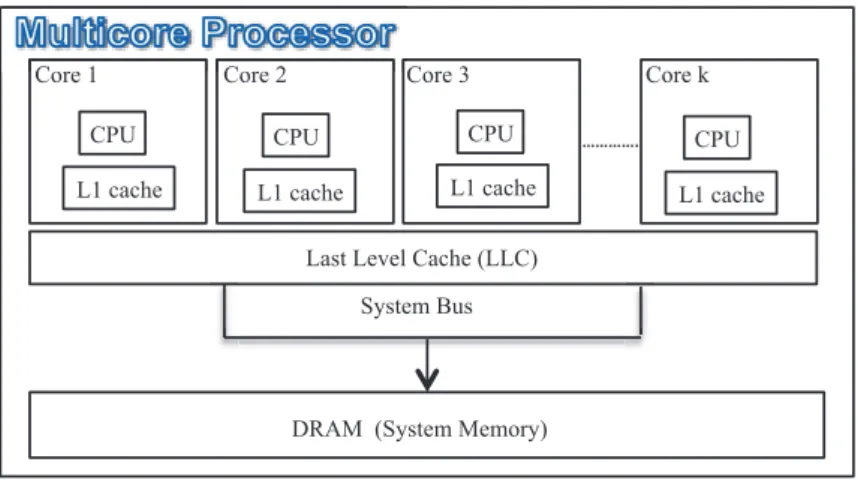 Figure 2.1: System hardware architecture