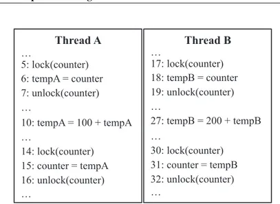 Figure 2.4: Atomicity violation example