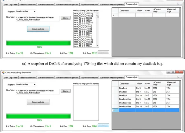 Figure 16: Snapshot of the DeCoB tool before and after fixing the error caused for the threads which took more than one object.