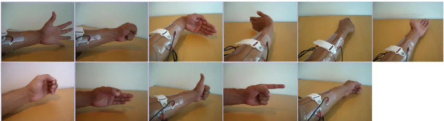 Fig. 2 Two seconds of the EMG signal acquired from the first channel of one of the subjects during 10 hand motions and rest