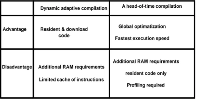 Table 2: Typical requirement for Java Systems 