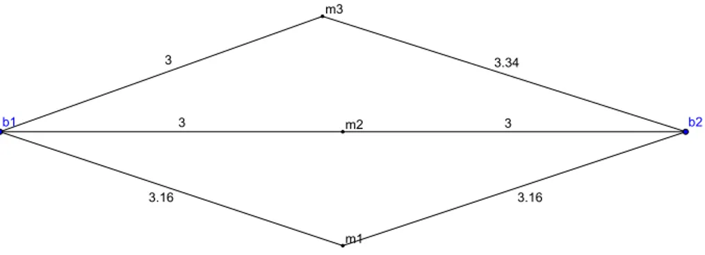 Figur 3.2: Minsta avst˚ andet mellan tv˚ a beacons