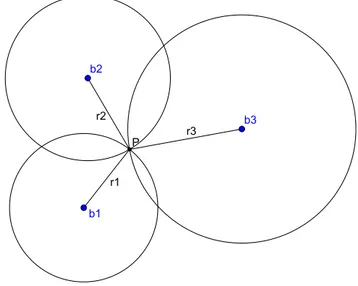 Figur 3.3: Trilateration f¨ or att best¨ amma P