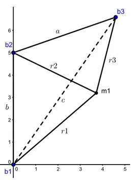 Figur 3.7: Positionering med Pythagoras sats