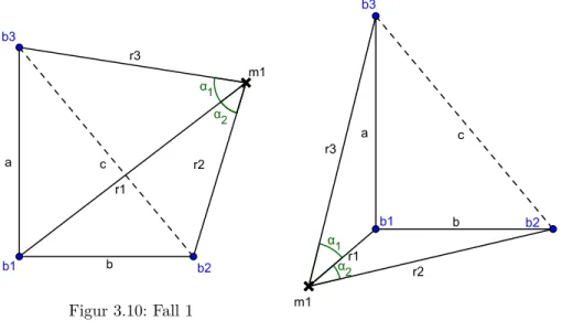 Figur 3.10: Fall 1