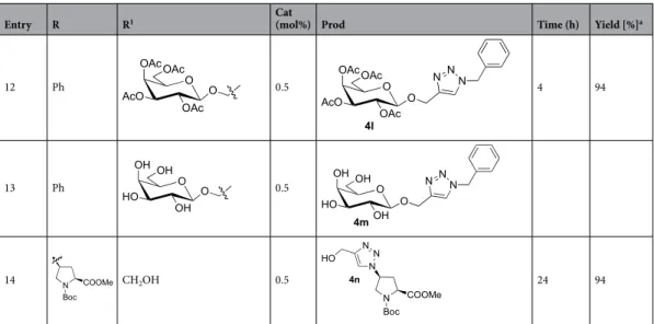 Table 2.   Scope of the 1,3-dipolar cycloaddition reaction catalyzed by Cu-AmP-CPG 1. 