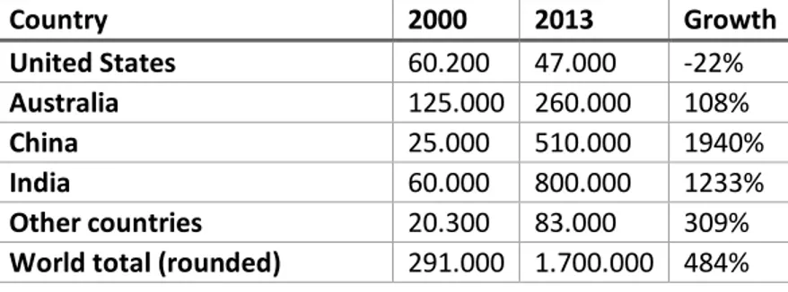 Table 1 also shows how garnet production is highly concentrated in a handful of countries, with little or  no garnet produced in Europe