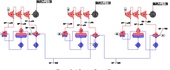 Figure 5. 1 Current Power Plant 