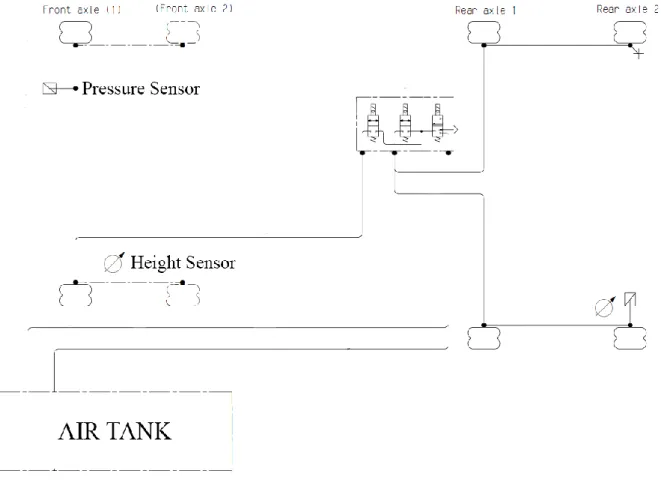 Figure 8: 6x4B pneumatic configuration [Source: Scania] 