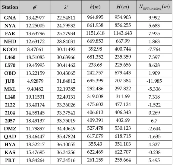 Table 4.1: The GPS/levelling data:  ellipsoidal, orthometric and derived geoid height used as  external measure of the geoid accuracy