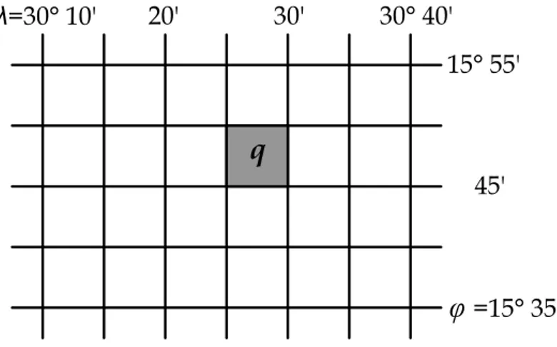 Figure 5.1 shows equi-angular blocks 5’ x 5’ formed by the geodetic coordinates  ( , φ λ
