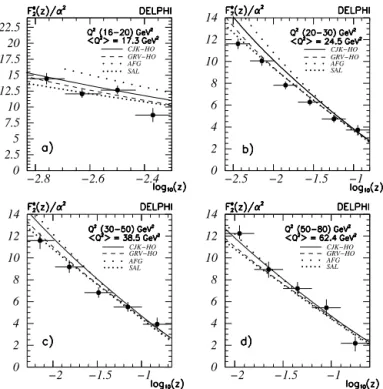 Fig. 6. LEPII data. The F e 2 measured for Q 2 ∈ ( 80 , 200 ) GeV 2 . For each bin the to- to-tal uncertainty is plotted (the data is corrected for the absence of radiation in the theoretical prediction).