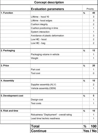 Figure 14. Cut out of the evaluation matrix showing the criteria’s 