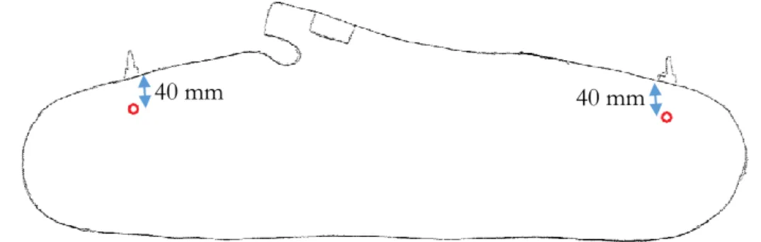 Figure 24. Placements of the pressure nipples 