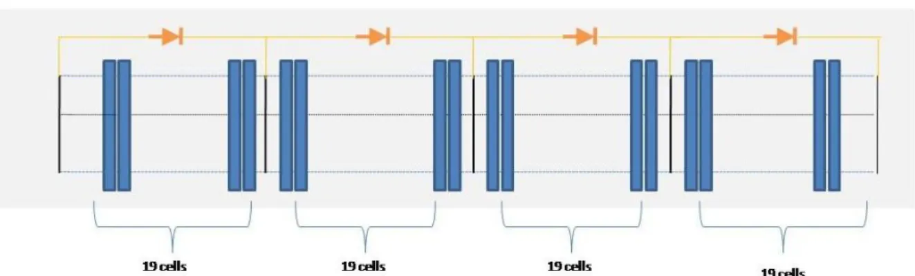 Figure 2-8: Receiver1 with 19-19-19-19 grouping