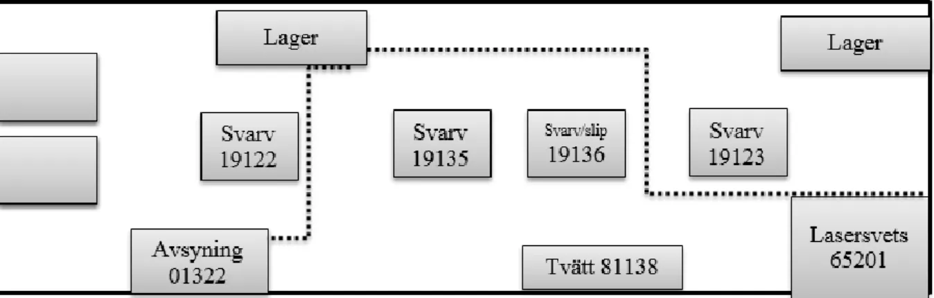 Figur 10 Layout av produktionscell 17 