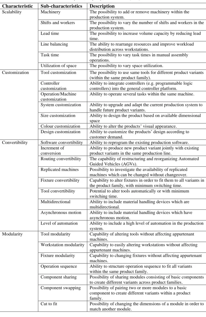 Table 2 - RMS sub-characteristics and descriptions, adapted from Rösiö et al. (2019).