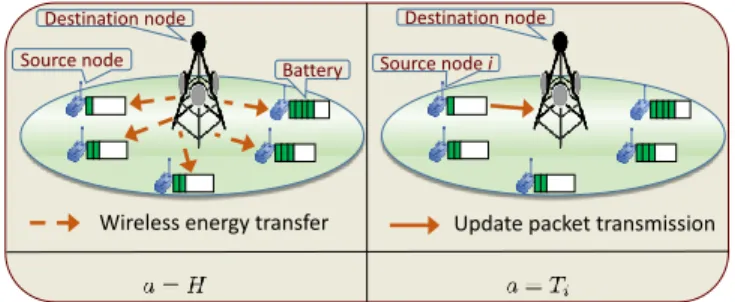 Fig. 1. An illustration of the system setup.