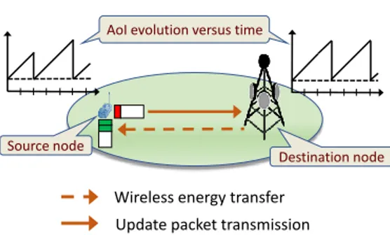 Fig. 1. An illustration of the system setup.