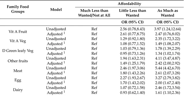 Table 4. Family food consumption and its association with perceived affordability, Addis Ababa, Ethiopia.