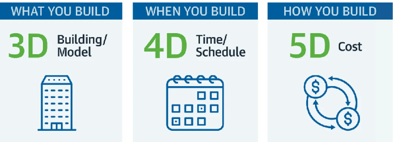 Figur 2: 3D, 4D och 5D betydelse Foto: Sigmaestimates.com 