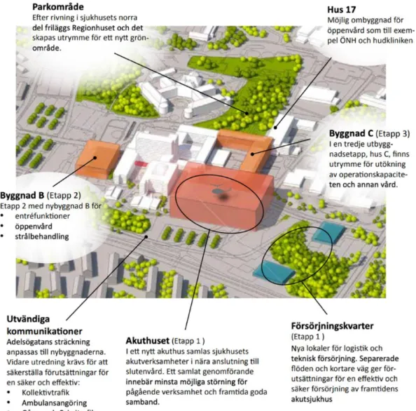 Figur 5 Målvision 2030 för det nya akutsjukhuset i Västerås (Region Västmanland &amp; Sweco, 2018)