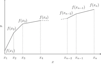 Figure 1.11: The adaptive nonlinear modeler.