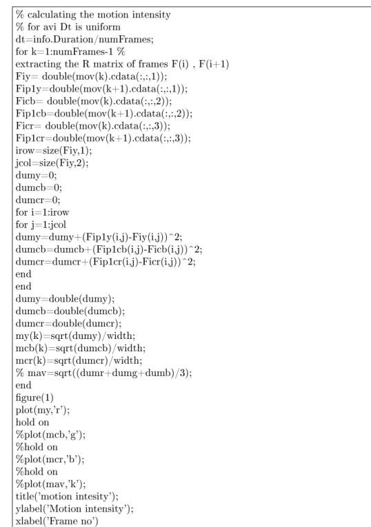 Figure 3.3.5: Motion Intensity Calculation